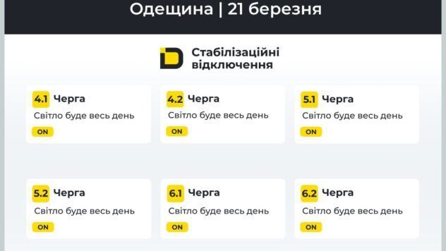 відключення світла в Одеській області