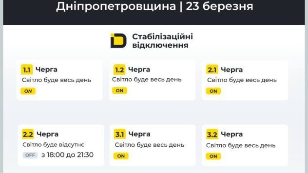 відключення світла у Дніпрі відключення світла у Дніпрі