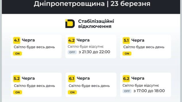 відключення світла у Дніпрі відключення світла у Дніпрі