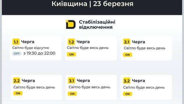 відключення світла у Київській області відключення світла у Київській області