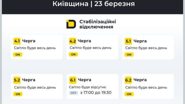 відключення світла у Київській області відключення світла у Київській області