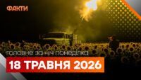 Главные новости за ночь 18 мая: подборка актуальных событий