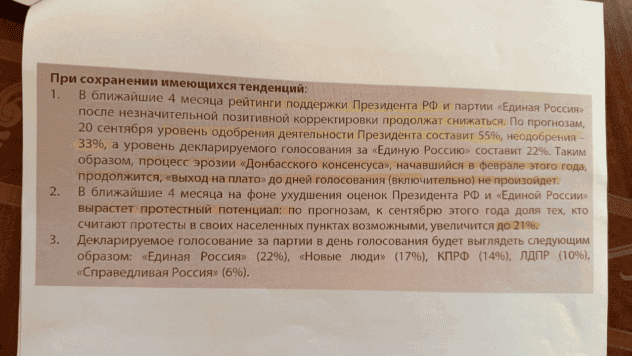 опис рейтингу Путіна