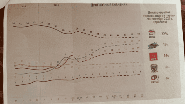 рейтинг Путіна