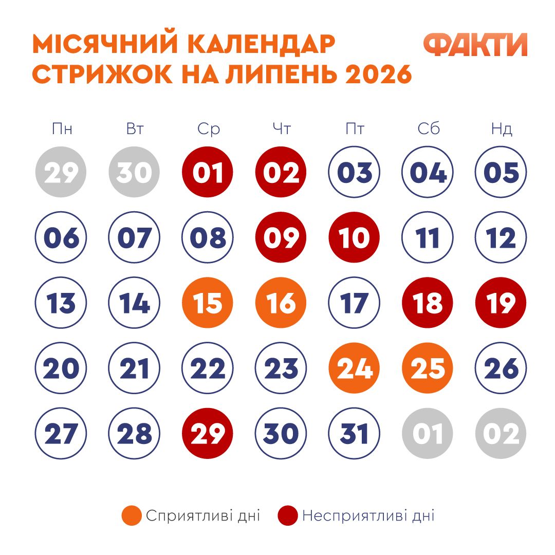 Лунный календарь стрижек на июль 2026: лучшие дни для новой прически Фото 1 Місячний календар стрижок на липень 2026