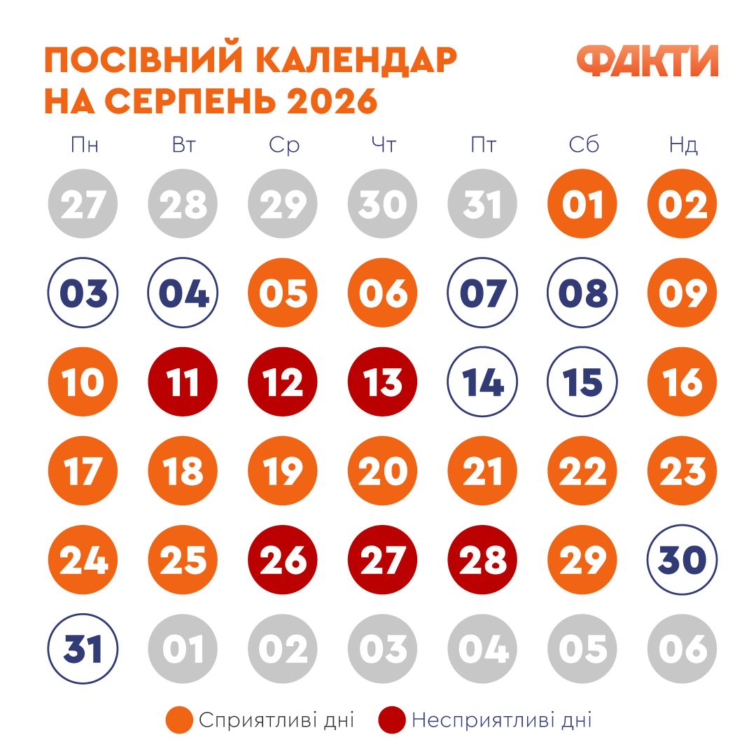 Посевной календарь на август 2026: лучшие дни для работ в огороде Фото 1 Посівний календар на серпень 2026 року