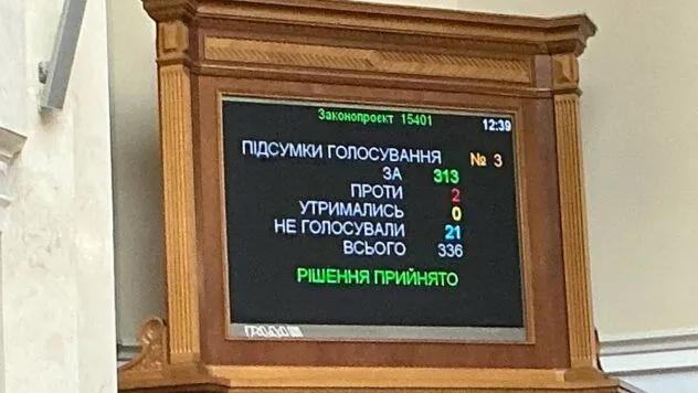 Голосування за продовження воєнного стану