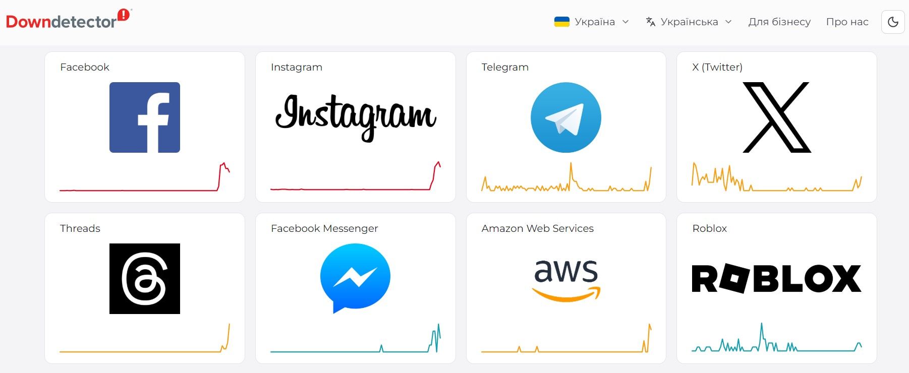 Масштабний збій у роботі Facebook, Instagram та Х: що відомо Фото 1 Фейсбук, Інстаграм та Х не працюють: що відомо про збій 19 липня 2026 Фото 1