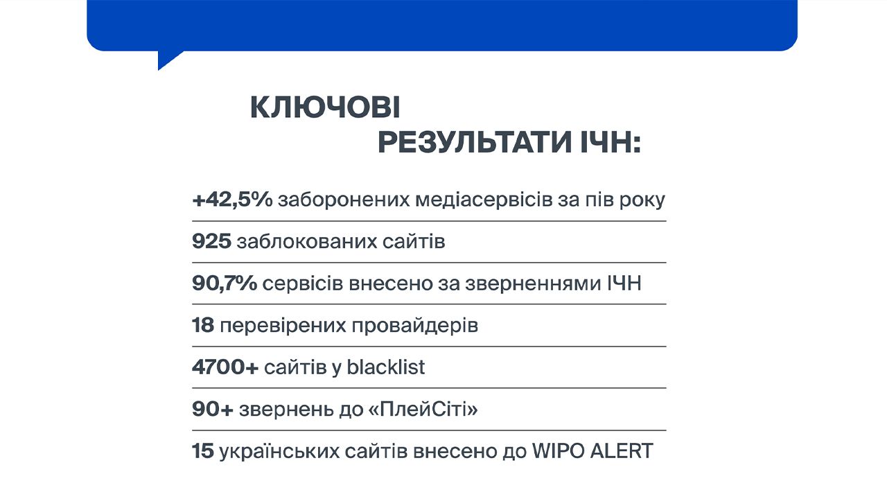 В Украине на 42,5% выросло количество заблокированных медиасервисов РФ — Инициатива Чистое небо Фото 1 В Украине на 42,5% увеличилось количество заблокированных российских медиасервисов Фото 1