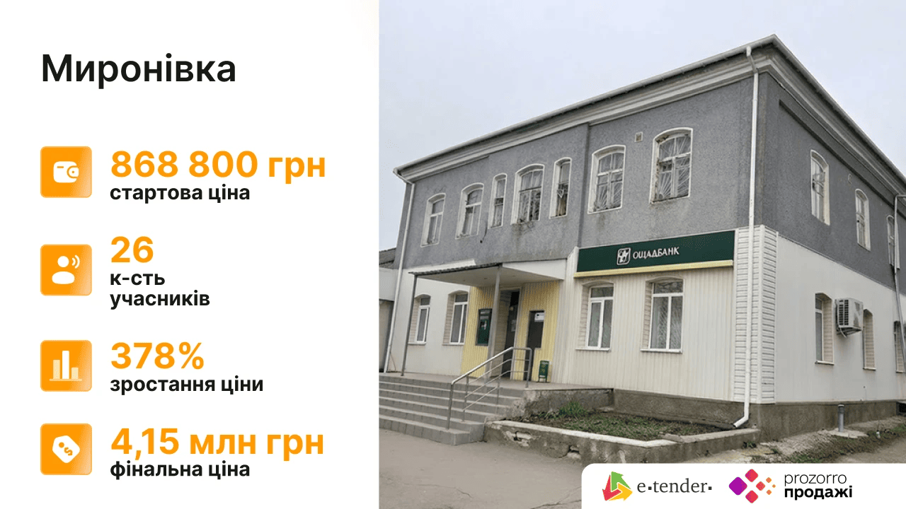 Помещения с инвестпотенциалом: активы Ощадбанка, за которые стоит побороться Фото 2 Помещения Ощадбанка для бизнеса: где купить коммерческую недвижимость через Prozorro.Продажи Фото 2