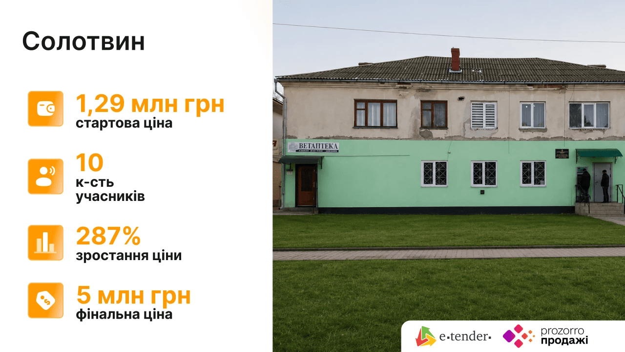 Помещения с инвестпотенциалом: активы Ощадбанка, за которые стоит побороться Фото 3 Помещения Ощадбанка для бизнеса: где купить коммерческую недвижимость через Prozorro.Продажи Фото 3