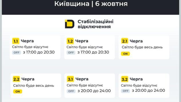 Графіки відключення світла на Київщині