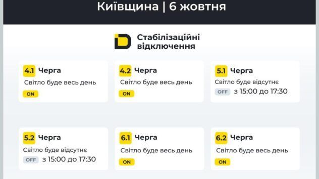 Графіки відключення світла на Київщині
