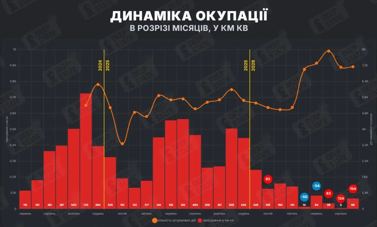 Сколько территории оккупировала Россия в сентябре 2026 года: статистика DeepState Фото 1 Динаміка окупації