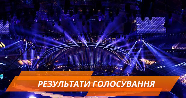 Евровидение 2018: результаты (баллы) голосования